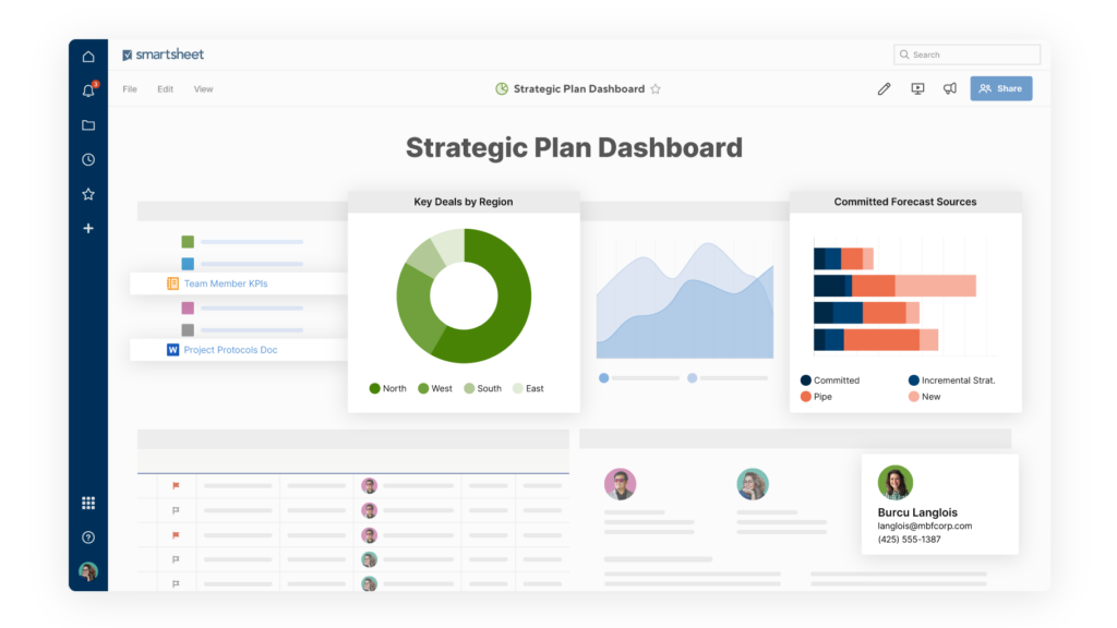 Darstellung Datenvisualisierung in smartsheet