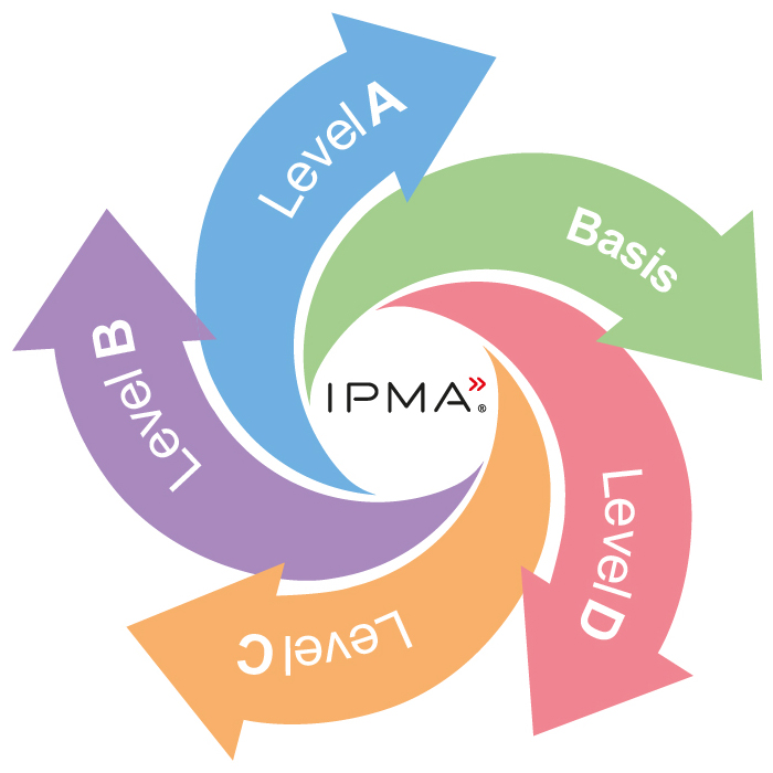 GPM IPMA Kompetenzmodell alle Level