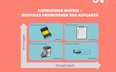 Eisenhower Matrix – Richtiges priorisieren der Aufgaben